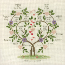 Kit Family tree